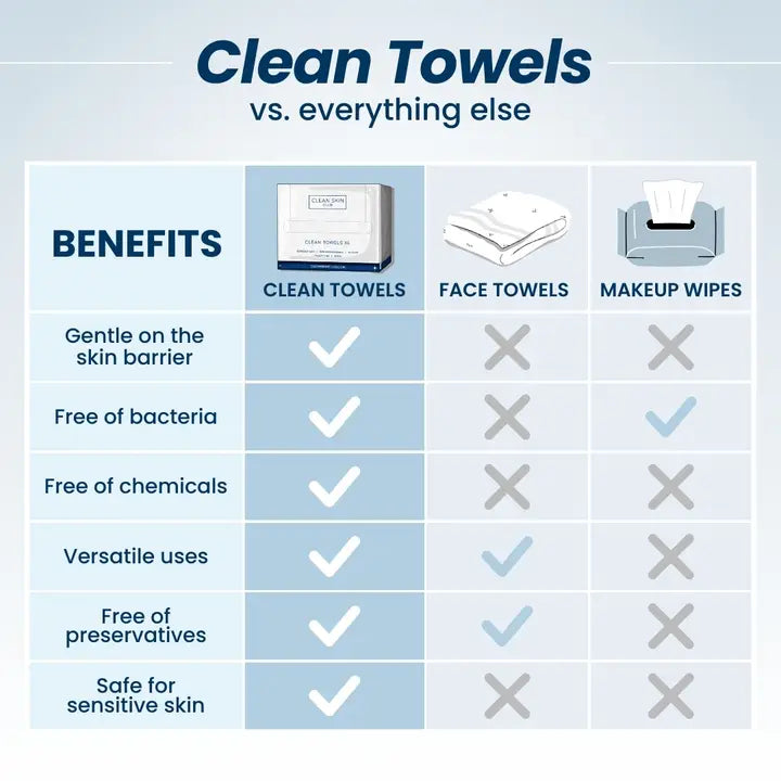 Clean Towels XL - Clover Skin Bar