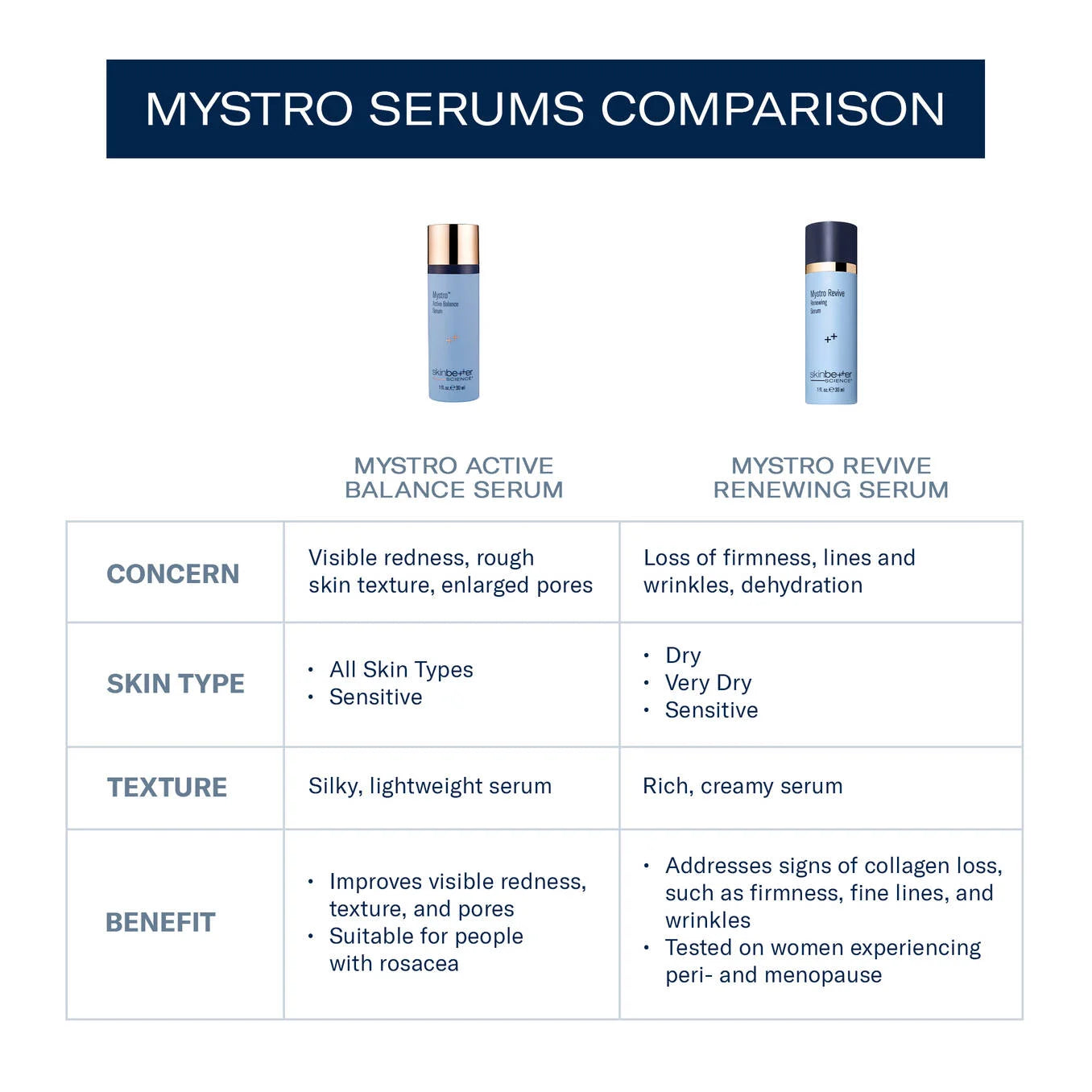 Mystro Revive