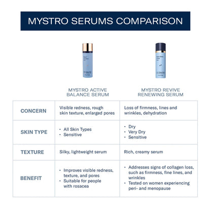 Mystro Revive